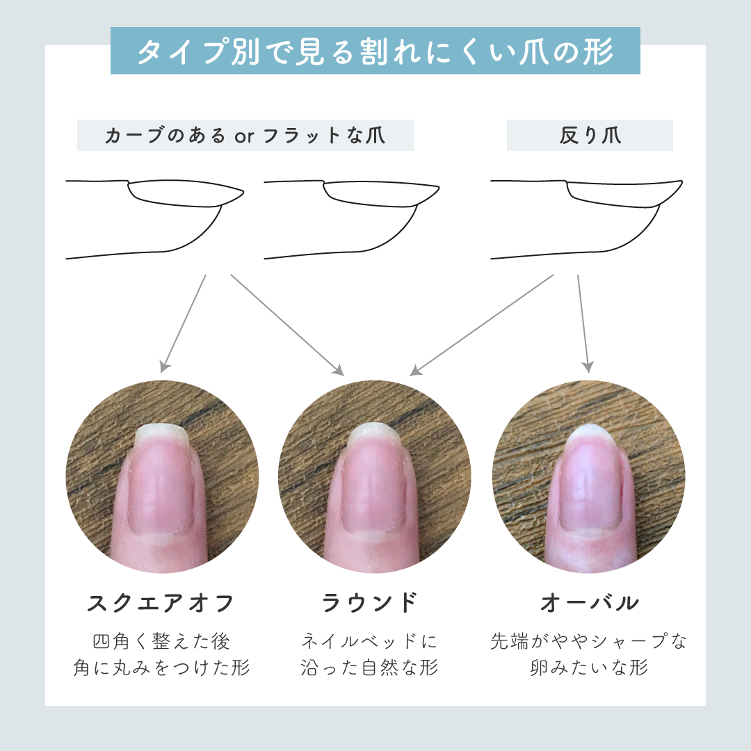 自宅でできる 爪が割れたときや割らないための対処法 Nail Station ネイルステーション ケア重視のネイルサロン